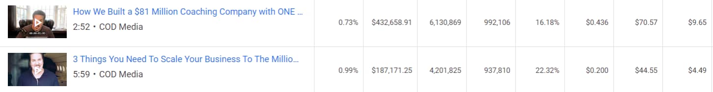 CPC Data Example