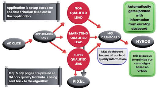 facebook ads formula