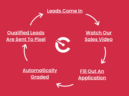 lead quality process