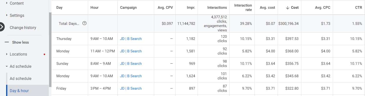 Ad Schedule Optimization