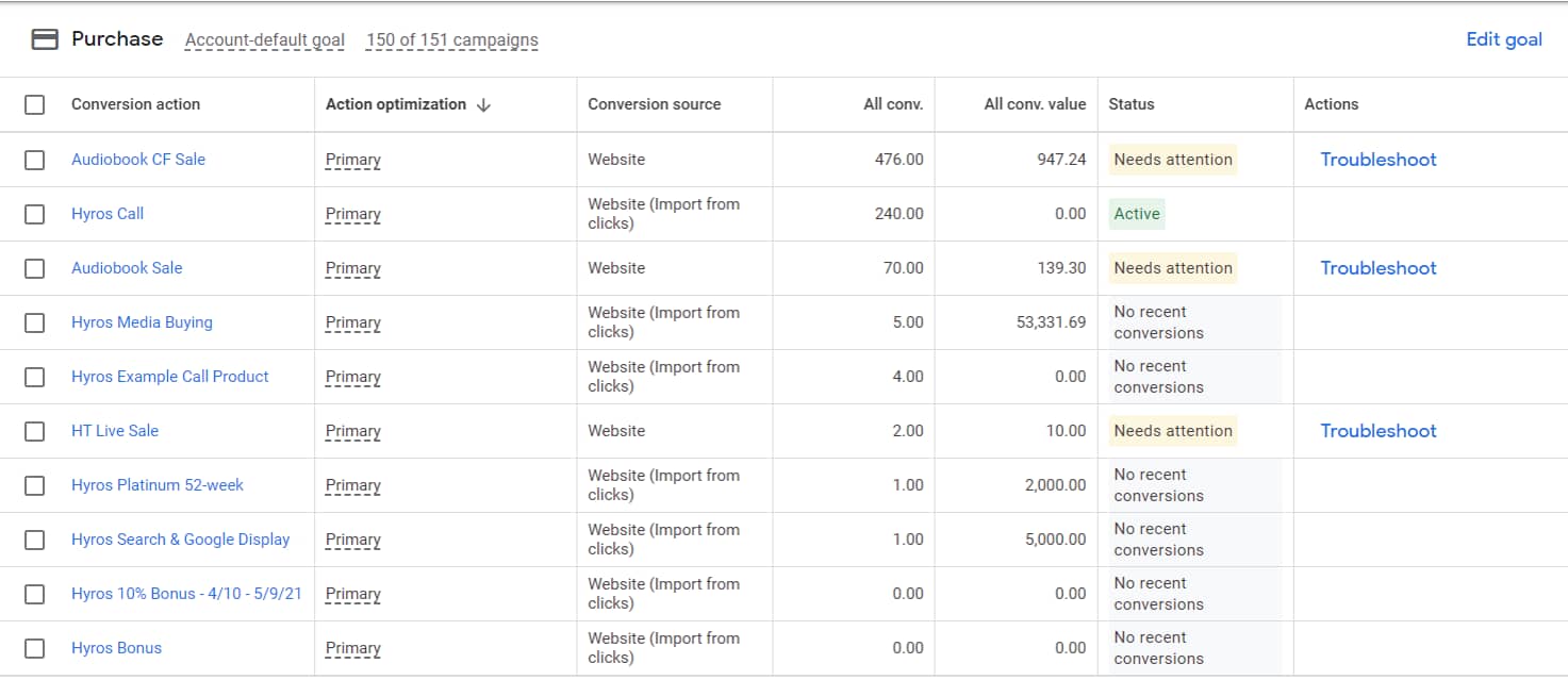 Conversion Tracking