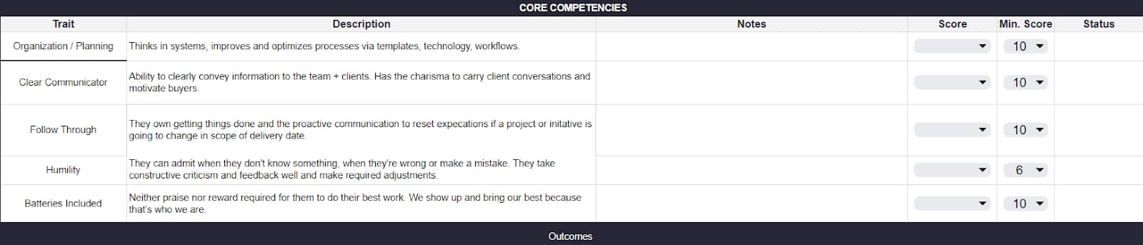 Core Competencies