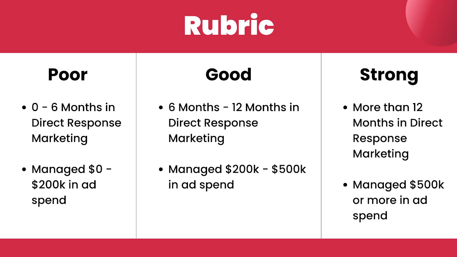 Grading Rubric