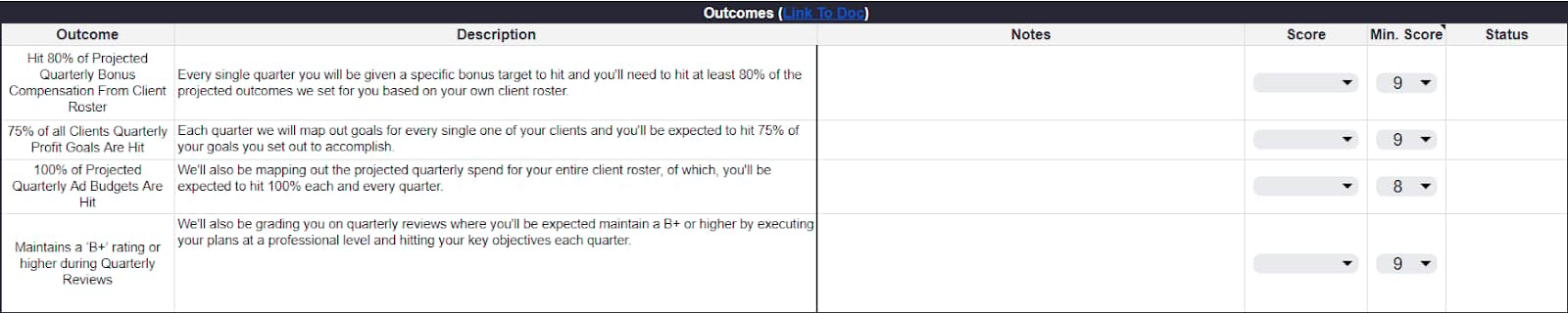 Outcomes Sheet Example