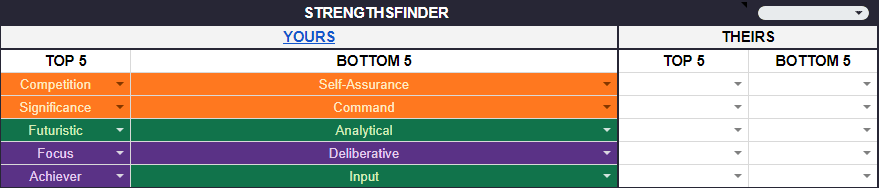 Strengths Finder