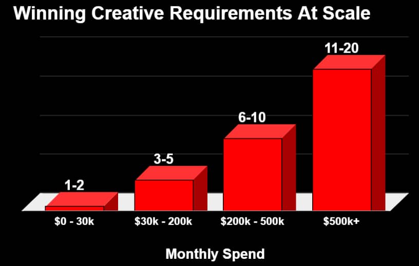 High Ticket Digital Marketing Creative