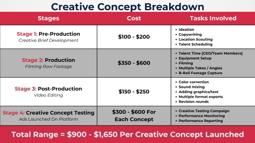 High Ticket Digital Marketing Strategy