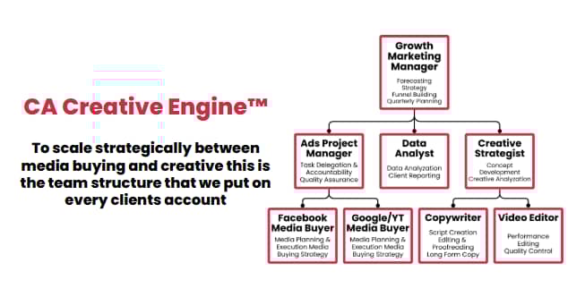 Client Accelerators Creative Engine