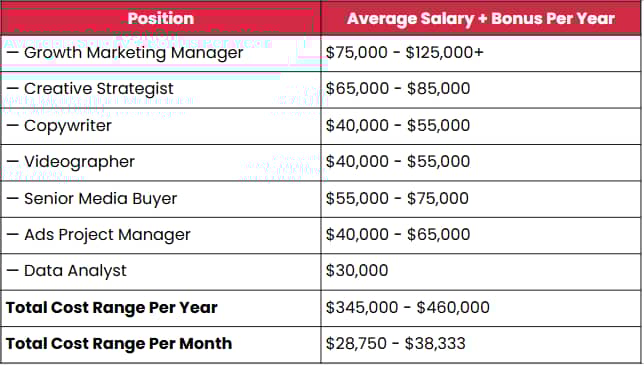 Client Accelerators Creative Engine Cost