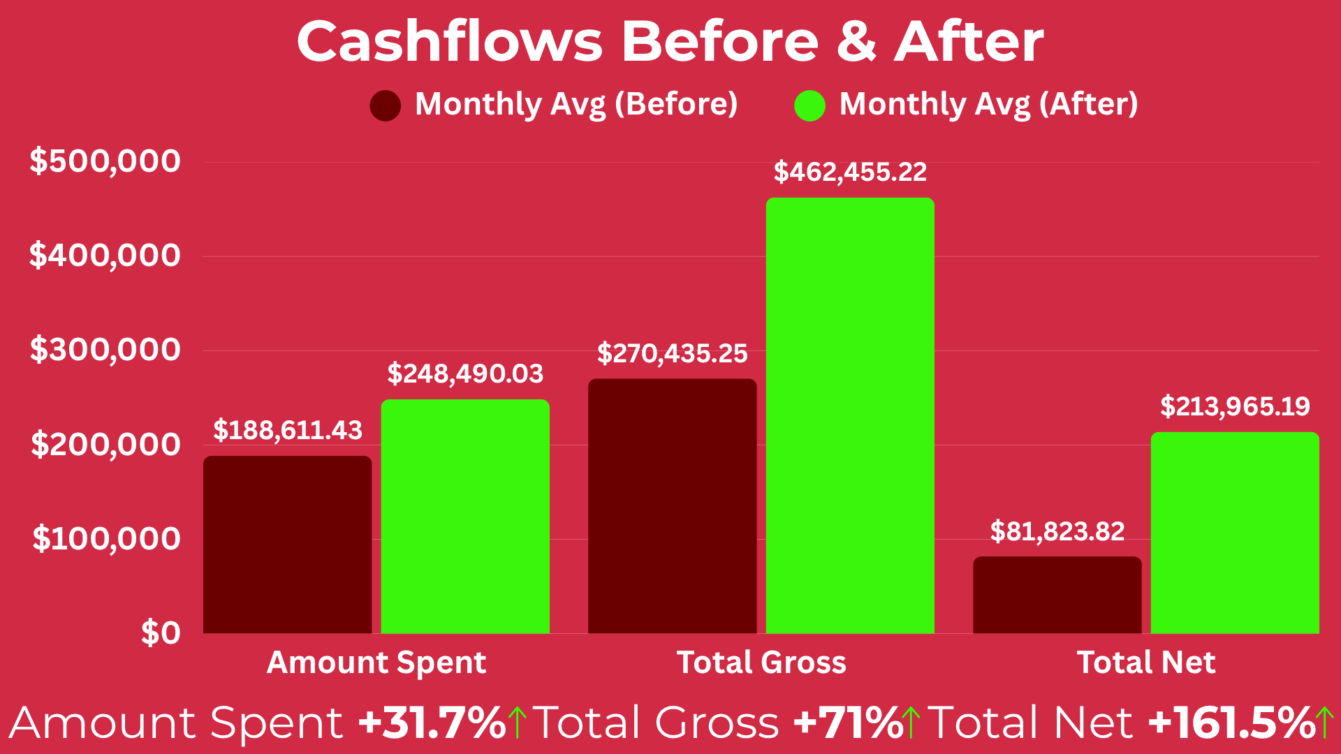 Adam Cherrington Cashflow Results