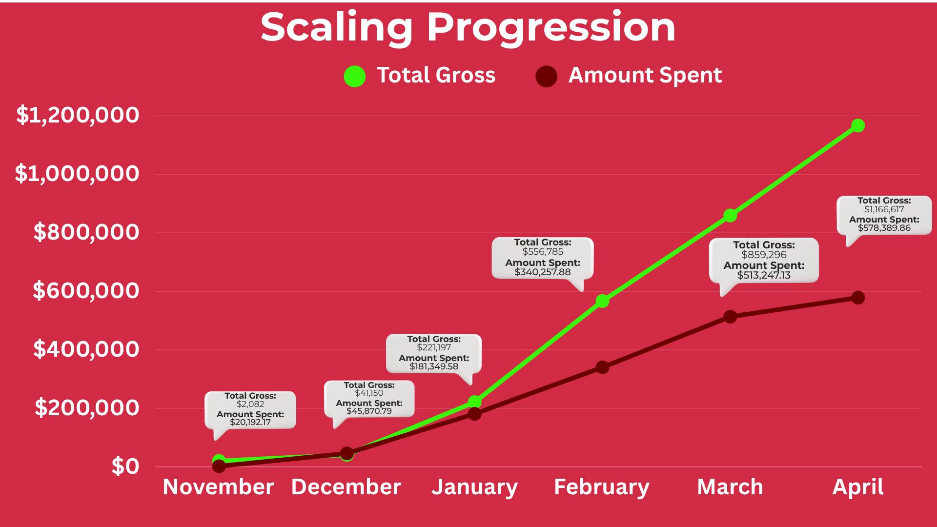 Adam Cherrington Scaling Progression