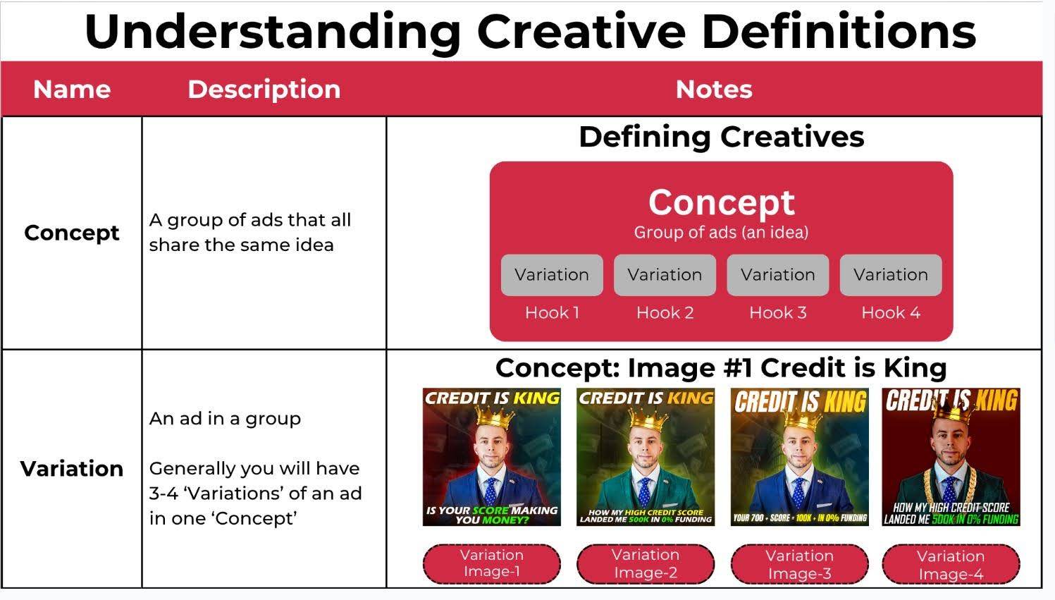High Ticket Digital Marketing Creative
